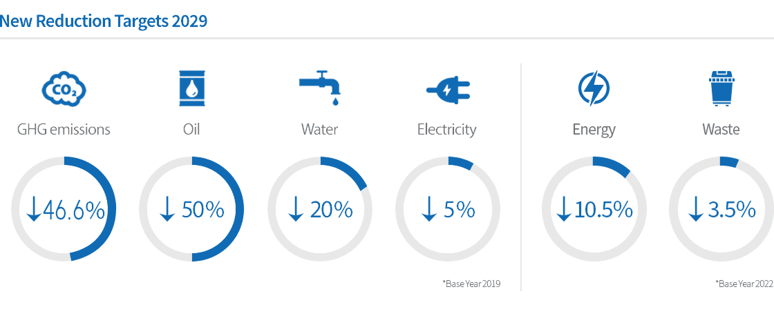 esg description image