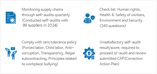 한세모니터링 이미지